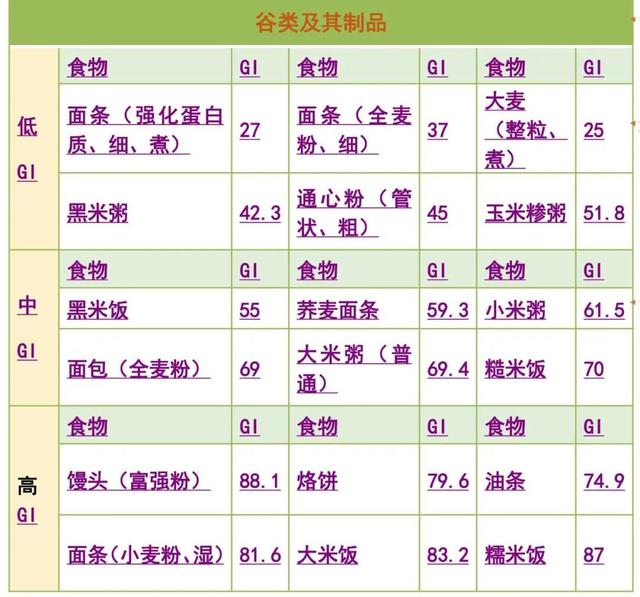 生活调理入手！这样做能有效预防高血压和糖尿病