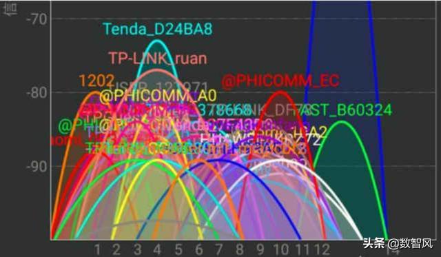 wifi已连接不可上网