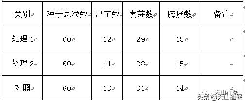 棉花缩节胺拌种技术值得推广3