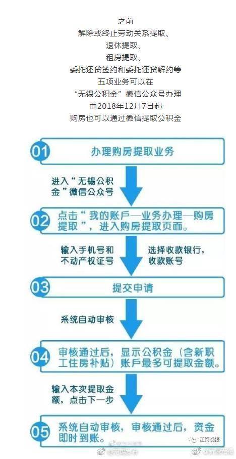 公积金还能怎么提取「网上公积金提取」