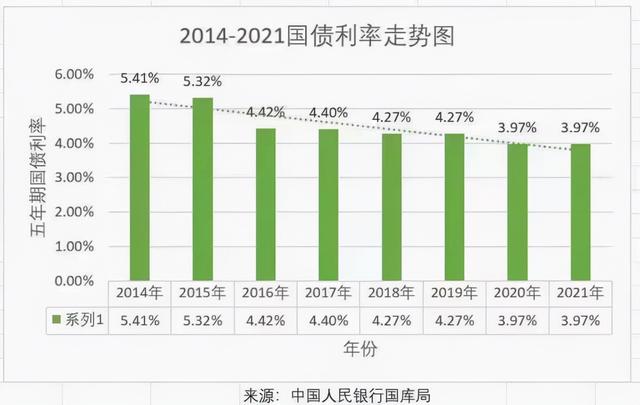 年利率4.9%的万能账户是什么鬼？