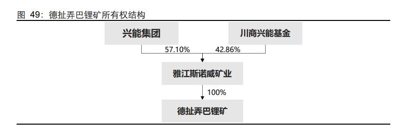 尾矿所有权归属
