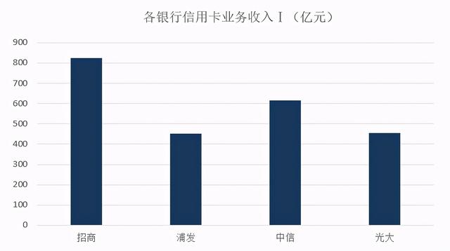 日本信用卡数据