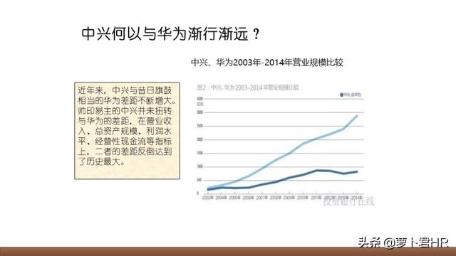 「人才选拔」华为人才选拔与激励机制