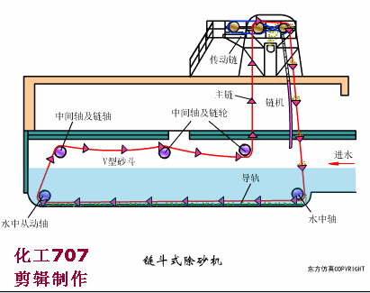 安阳链斗式洗砂机厂家