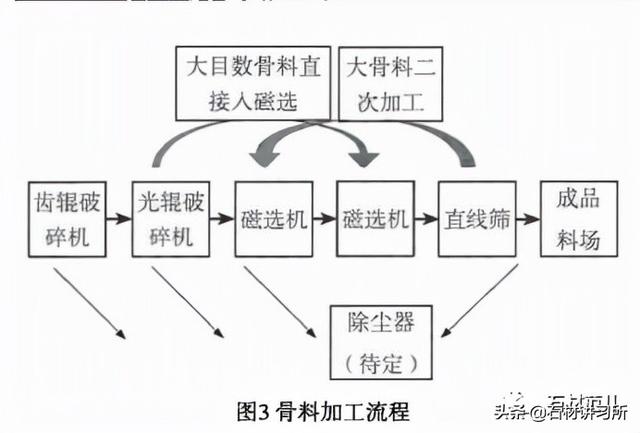 赤峰斗式洗砂机