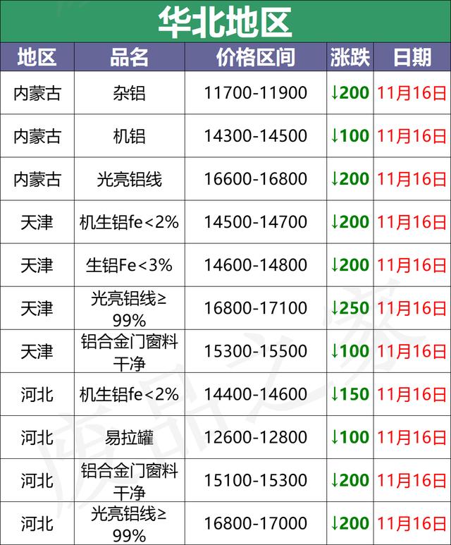 4x16平方铝电缆多少钱一米,16平方铝电缆价格