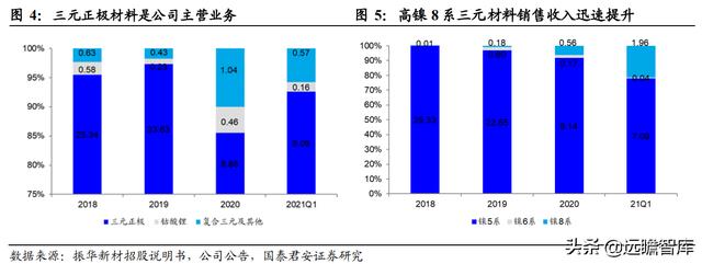振华新材：深耕技术，专注锂电池正极研发，用三元材料振兴未来