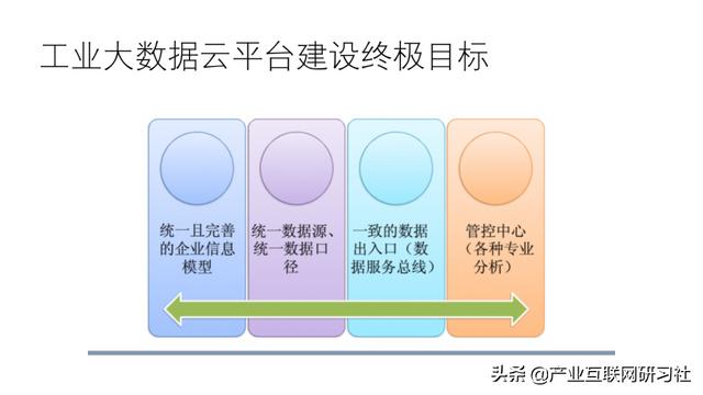 工业互联网大数据平台建设方案