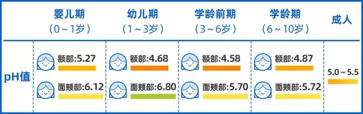 孩子到底能不能用洗面奶？13款人气儿童洁面大评测