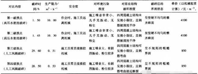风镐和破碎机哪个好