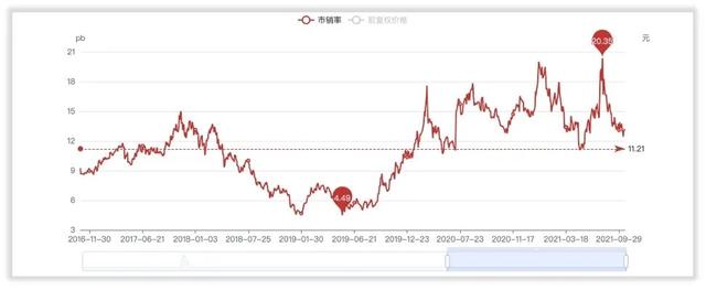 如何对三安光电进行估值？