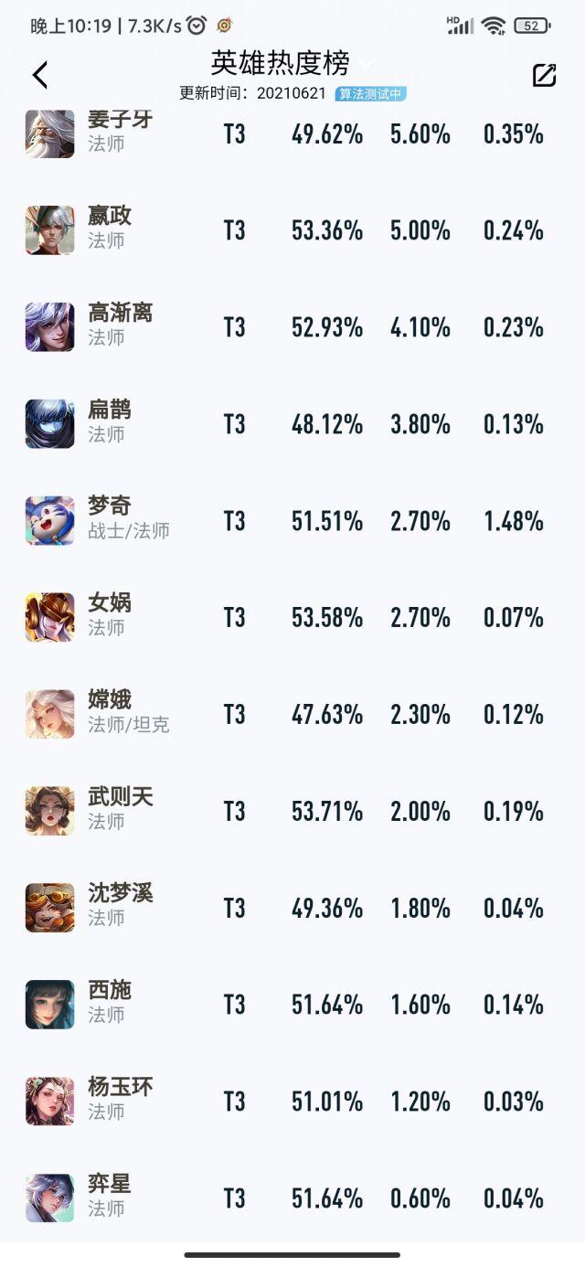 王者荣耀：新赛季法师上分攻略，闷声发财的西施-第4张图片-9158手机教程网