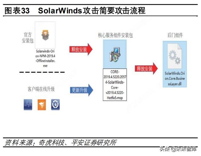 硬科技产业研究报告：寻找数字经济中的“硬科技”-第8张图片-9158手机教程网
