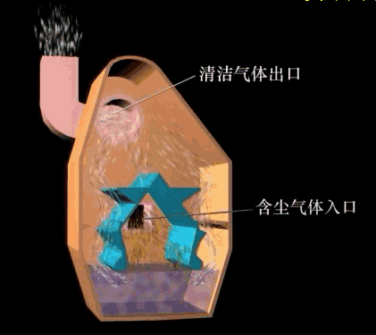 过滤机反吹器工作原理
