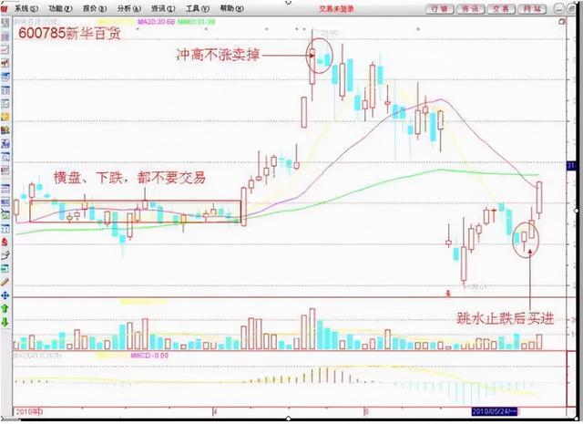 A股有很多4元以下的低价股，买入1000手，一直持有五年后会怎样？