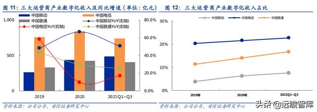 通信行业33家公司分析：头部效应凸显，物联网、光器件，黑马涌现