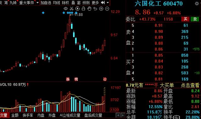 磷化工：再迎新风口！13家业绩高增的磷化工概念股请收好