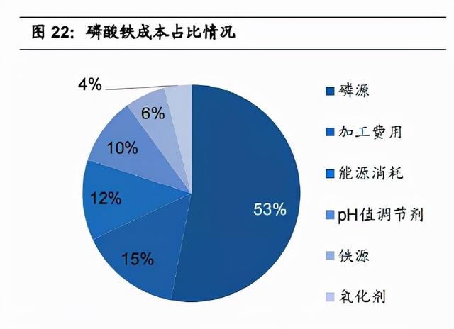 磷酸铁锂电池大行其道，钛白粉企业凭什么成为新能源最大赢家？