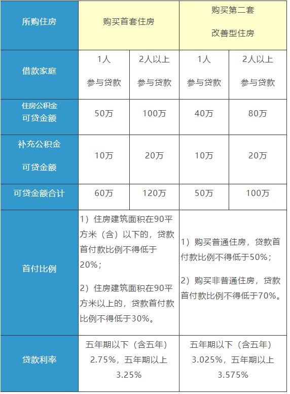 上海住房公积金上海住房公积金知识全览6000工资公积金多少