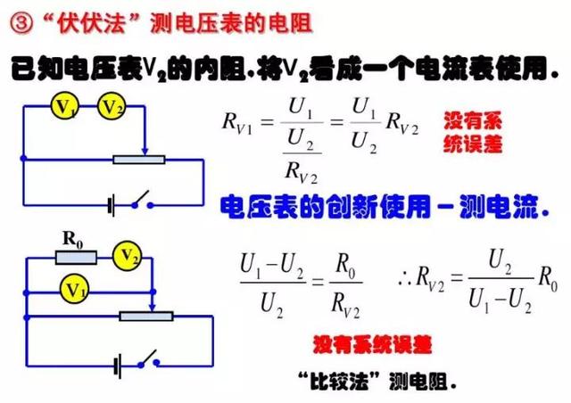 电压表原理