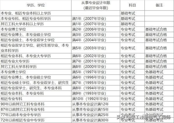 电气工程师20220年发展知乎