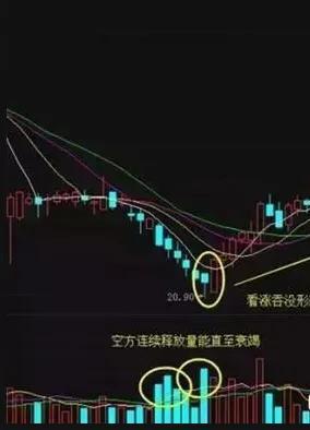 为什么早盘股价急速冲高后下跌，读完突然清醒
