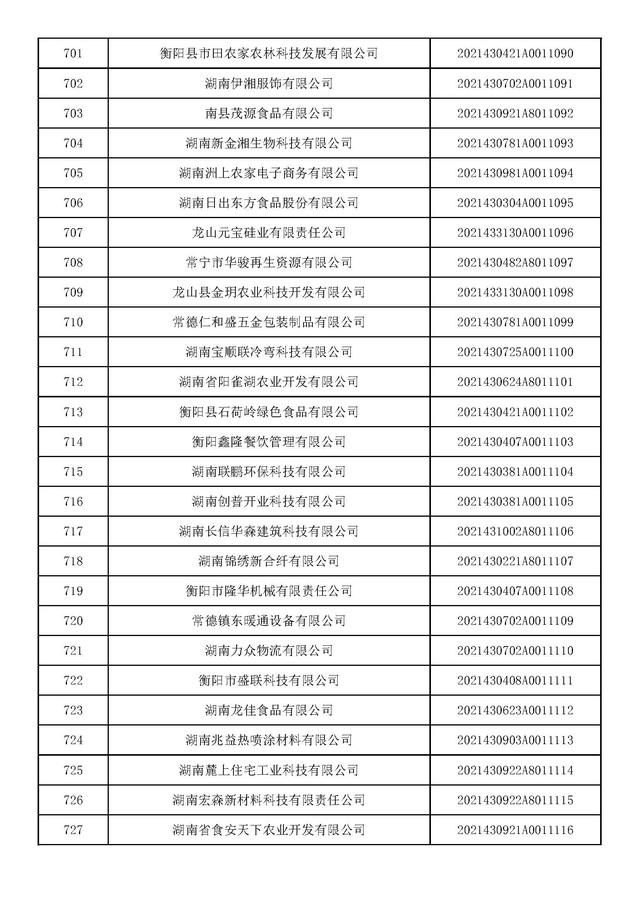 湖南：2021年第九批入库科技型中小企业名单