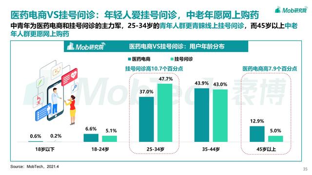 2021互联网医疗行业洞察