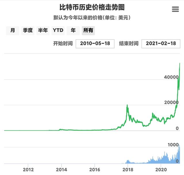 基金封闭期结束看收益吓一跳（基金封闭期结束最好的收益）