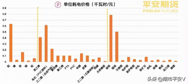 警报连连 能源短缺下 国庆如何持仓 平安期货 太阳信息网