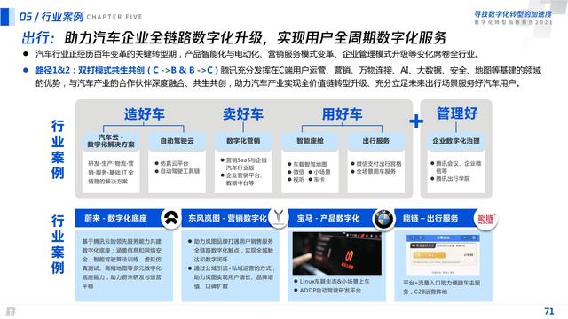 2021数字化转型指数报告（深度洞察全国351个城市18个行业）
