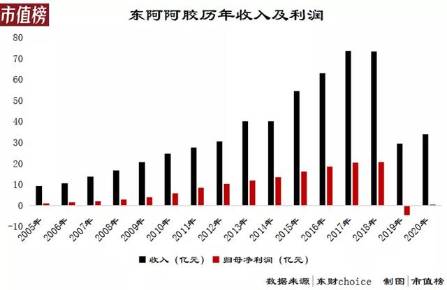涨价，消费品公司的终极出路？