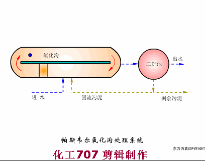 四川转盘式洗砂机价格