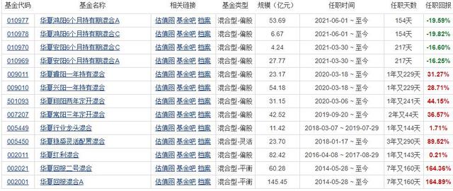 年仅41岁，华夏一知名基金经理去世！累计分红超142亿，客服回应