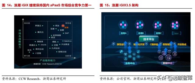 中美博弈，加速ERP国产化，国资龙头浪潮国际：欲借东风云化转型