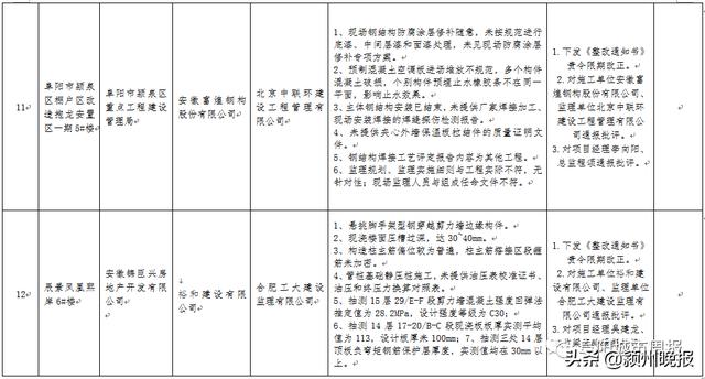 双清院子一期工程近展