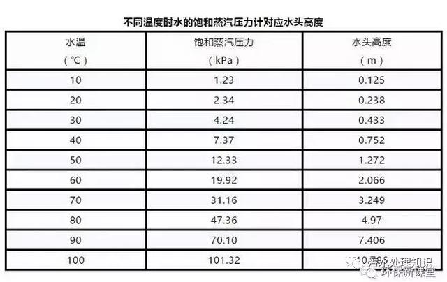 破碎机风机叶轮