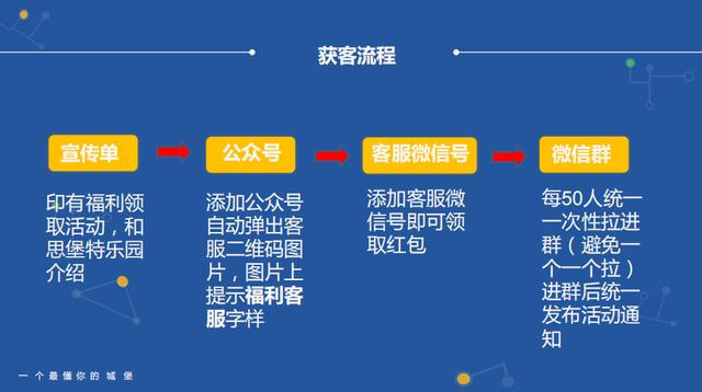 社群运营全流程解析(8步全面详细拆解)