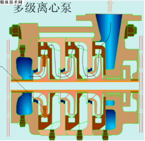 铁过滤机真空泵进矿浆是什么原因