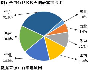 和田制砂机配件价格