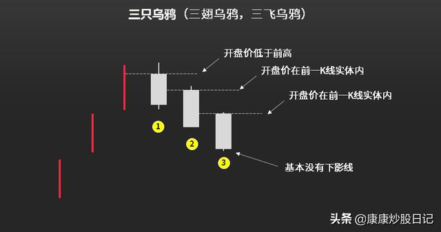 如何看k线图图解三条线