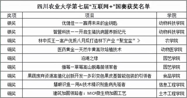 追赶欧美，打破国外垄断，实现全球首创！四川这2项技术斩获国家级大奖！