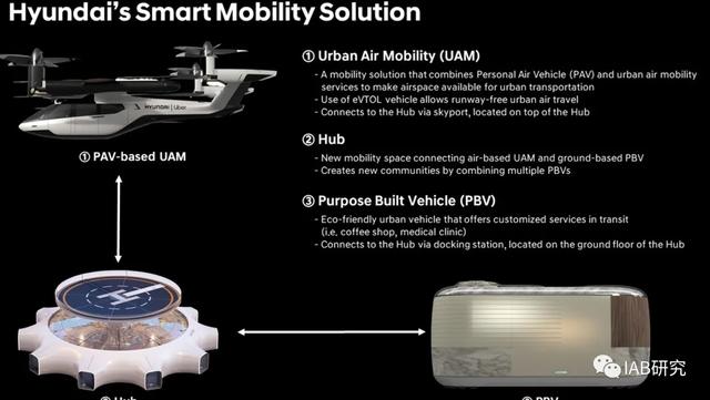 现代汽车，将于2028年推出自动驾驶电动飞行汽车