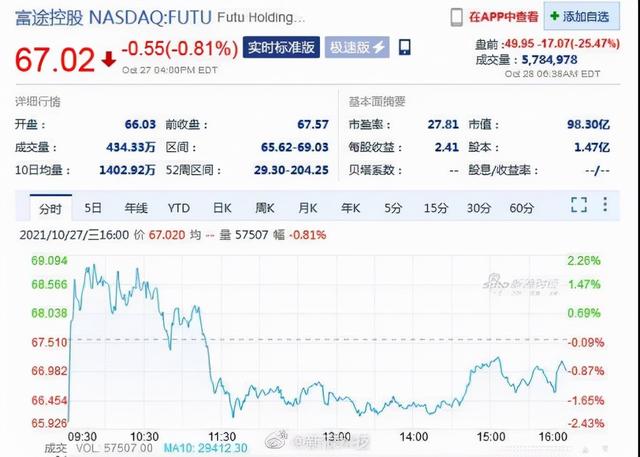 微信屏蔽淘宝购物车链接；Facebook正式更名为Meta