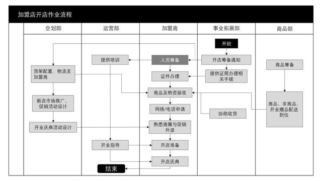 品牌加盟开店（品牌加盟开店费用）