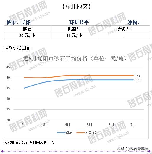 砂石骨料网单价
