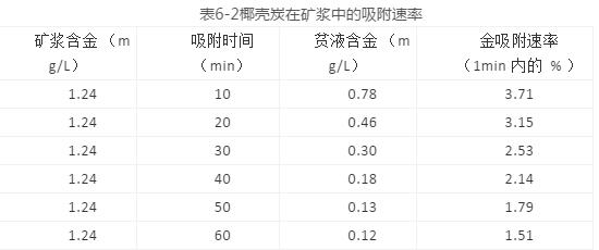 为什么血液需要离心过滤机