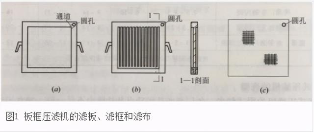 板框过滤机出来的泥含水率