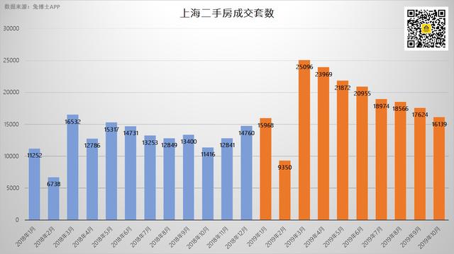 上海政策最近上海的幾條政策可以說很微妙上海房價下跌最慘地方